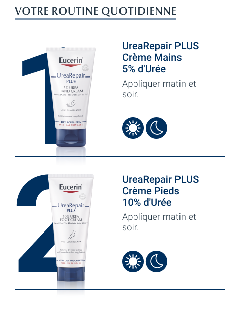 Eucerin Urearepair Plus Cr Me Ur E Ml Redcare Pharmacie