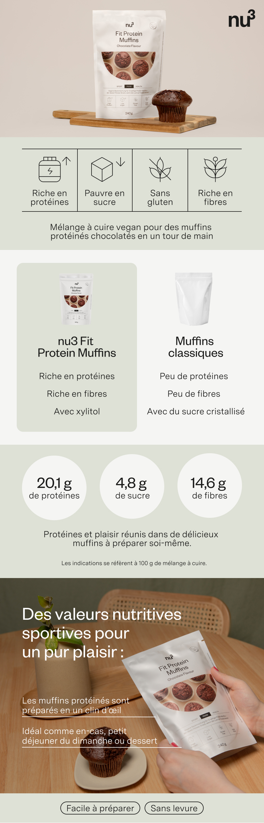 Infographie : nu3 Fit Protein Muffins. Diagrammes sur protéines, sucre, gluten, fibres. Image du produit, informations nutritionnelles.