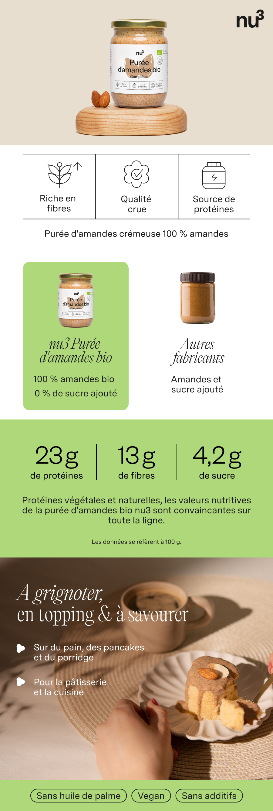 Infographie sur la purée d'amandes nu3. Contient une image du produit, des informations nutritionnelles et des conseils d'utilisation. Vegan, sans huile de palme, sans additifs.
