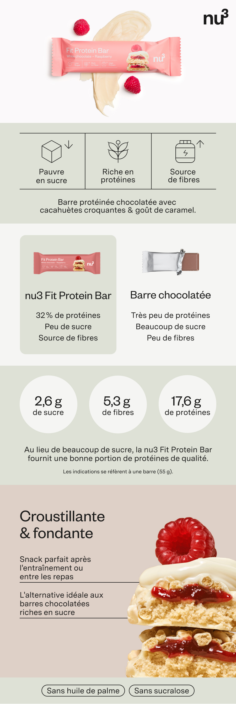 Panneau publicitaire pour barres protéinées. En haut: barre protéinée, framboise, crème au chocolat. En dessous: informations nutritionnelles, comparaison, texte, logos.