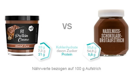 Feel FIT Protein Nut, Pâte à tartiner, cacao et noisette, sans sucre  ajouté, sans huile de palme, crème protéinée 19%, 200g
