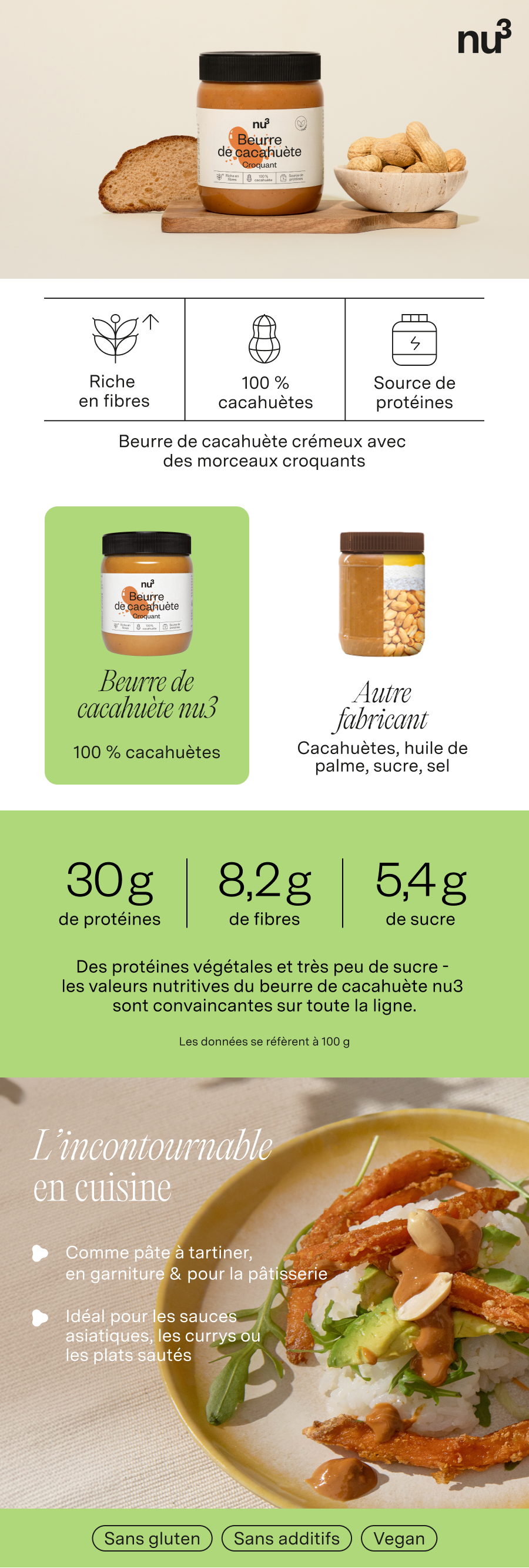 Image publicitaire. Beurre de cacahuète nu3 Crunchy, pain, cacahuètes, symboles fibres, 100% cacahuètes, protéines. Texte en français.