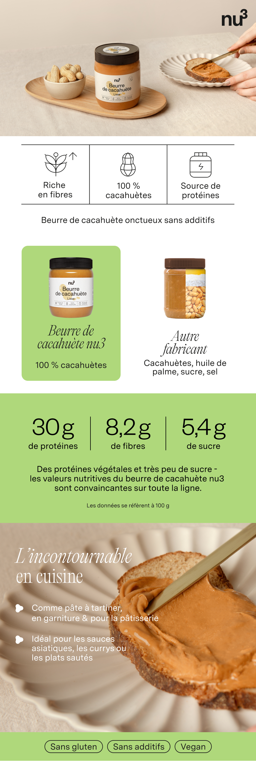 Visuel publicitaire : nu3 beurre de cacahuète, ingrédients, valeurs nutritionnelles, tranche de pain.