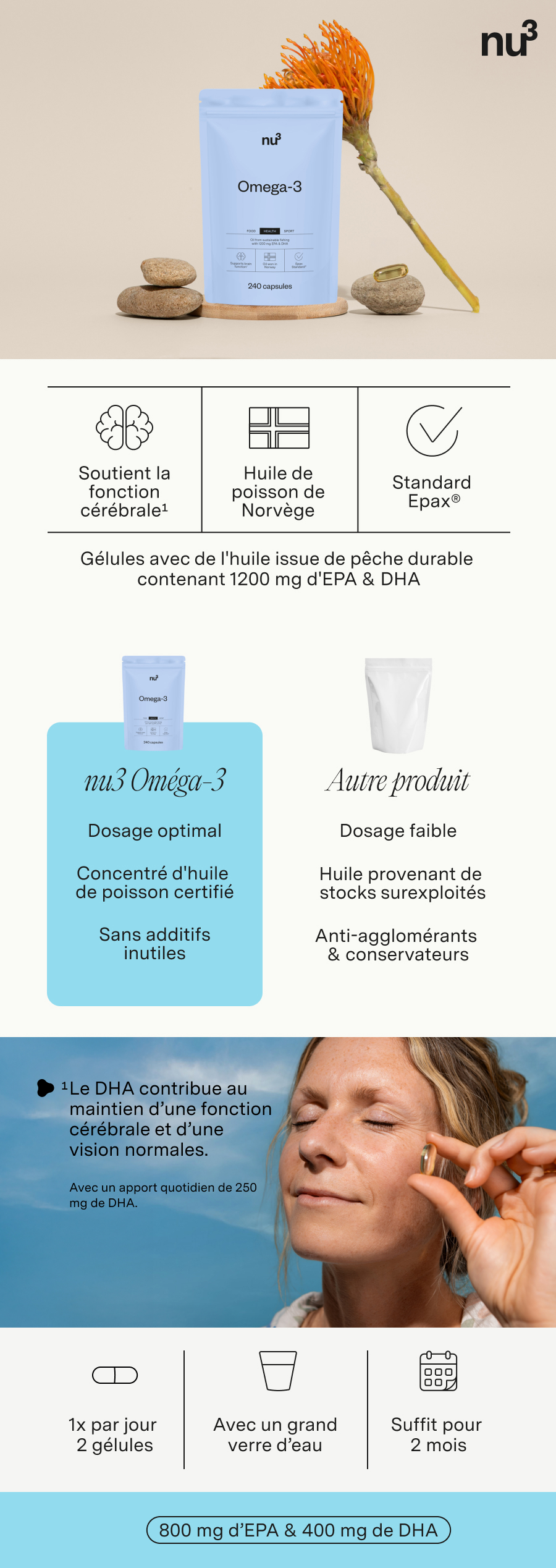 Infographie avec image du produit, ingrédients et produit comparatif. Contient le logo EPAX Standard.