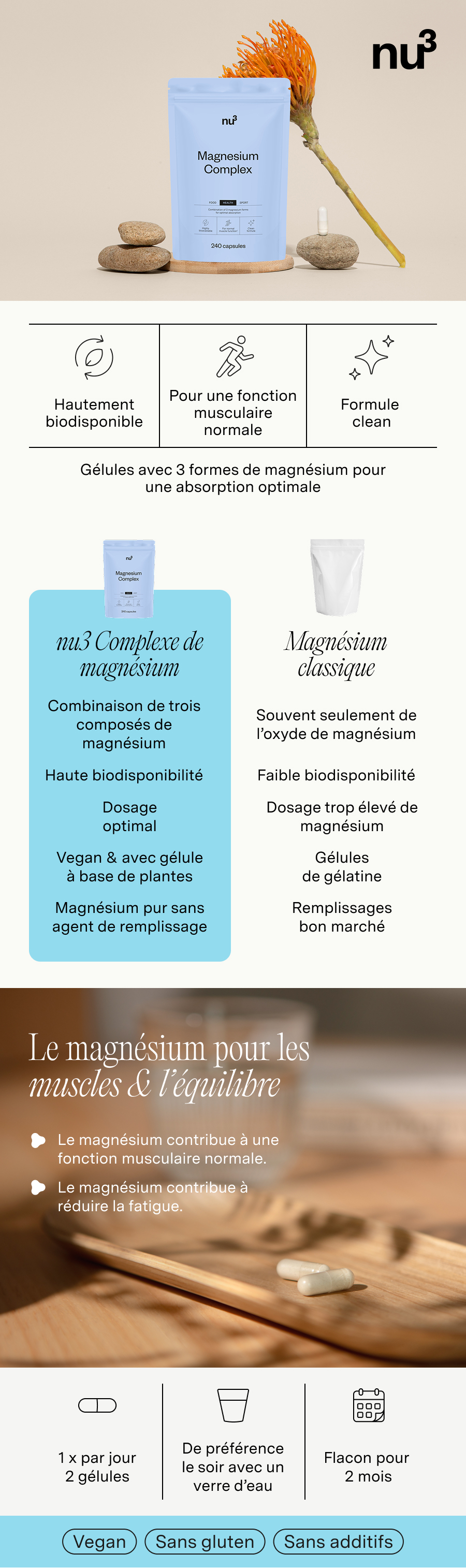 Image publicitaire avec emballage du produit nu3 Magnesium Komplex, décoration à côté. Infographie avec avantages et comparaison avec d'autres produits.