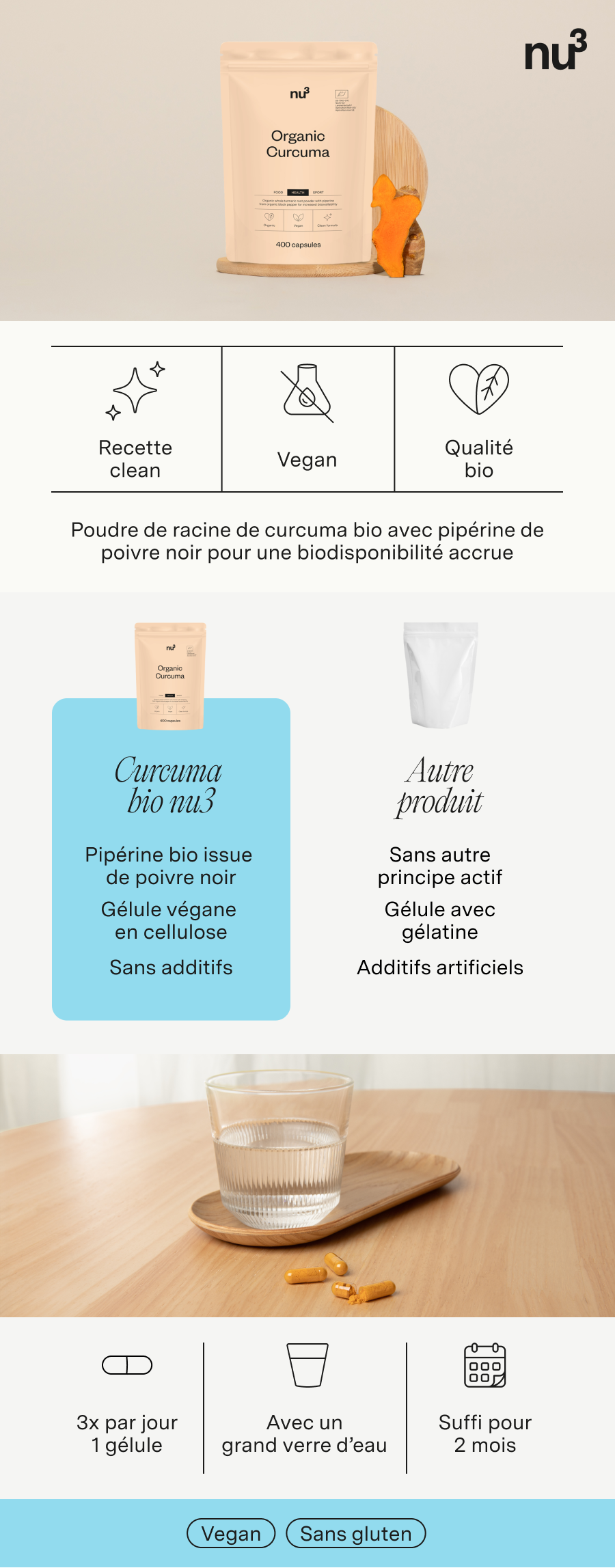 Infographie avec image du produit et produit comparatif. Contient des informations sur les ingrédients et l'utilisation. Sans gluten.