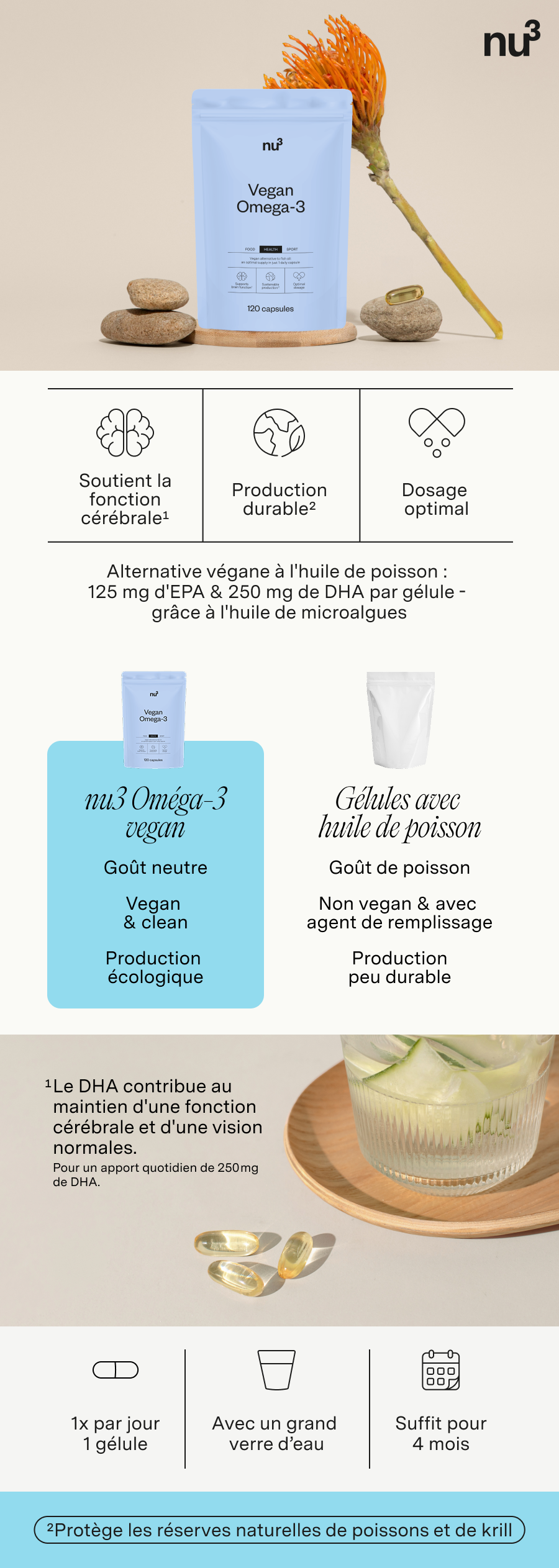 Image du produit avec sachet bleu clair, gélules, verre d'eau et infographies. Texte : Vegan Omega-3, soutient la fonction cérébrale, production durable.