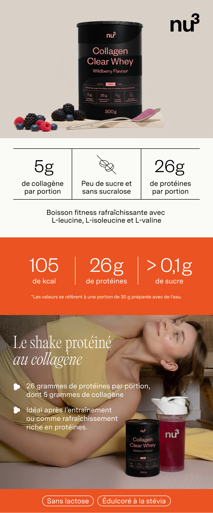Infographie : nu3 Collagen Clear Whey. 5g collagène, 26g protéines, peu de sucre. Femme buvant un shake. Sans lactose, édulcoré à la stévia.