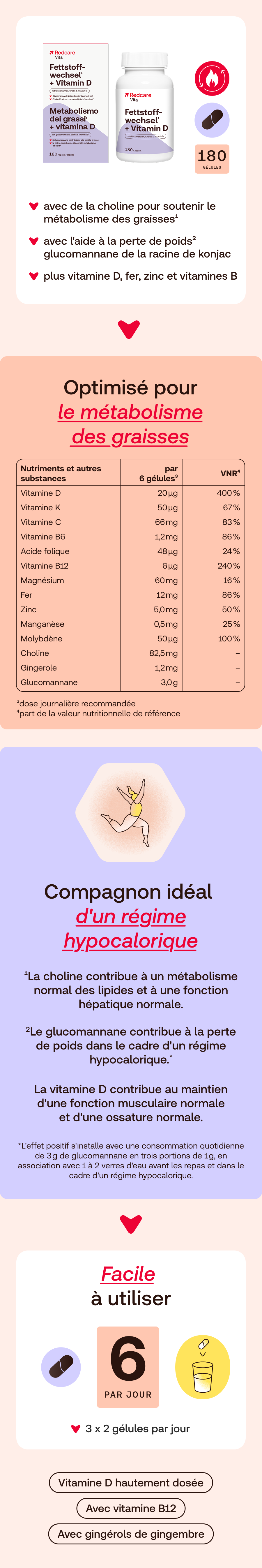 Infographie avec texte et icônes. Contient des informations sur le produit et ses avantages.