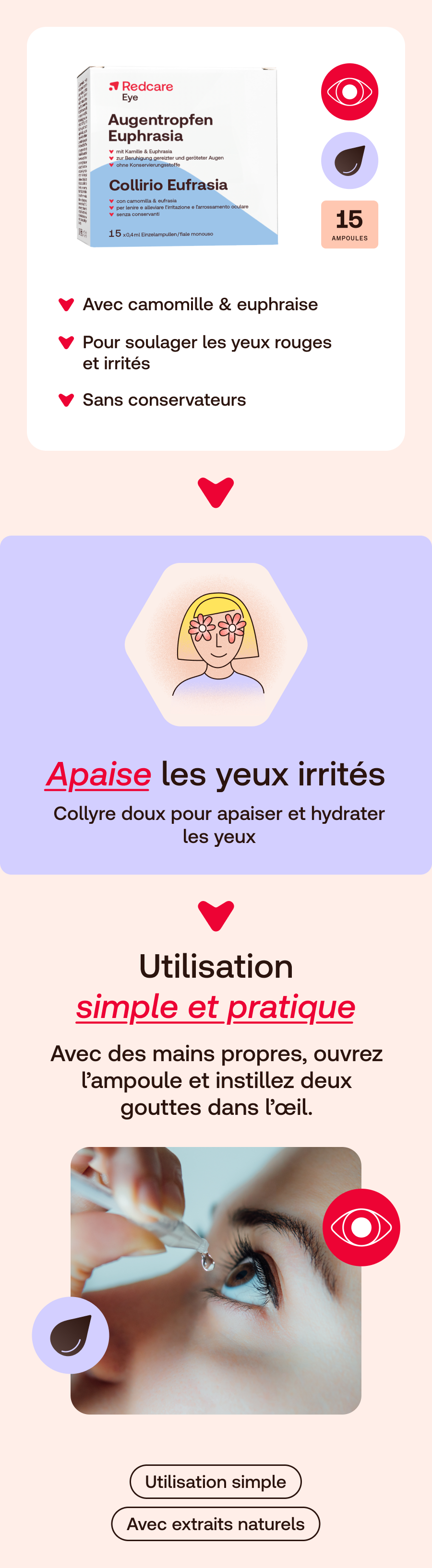 Infographie : Redcare Eye Augentropfen. Image du produit, utilisation, avantages. Texte en français.