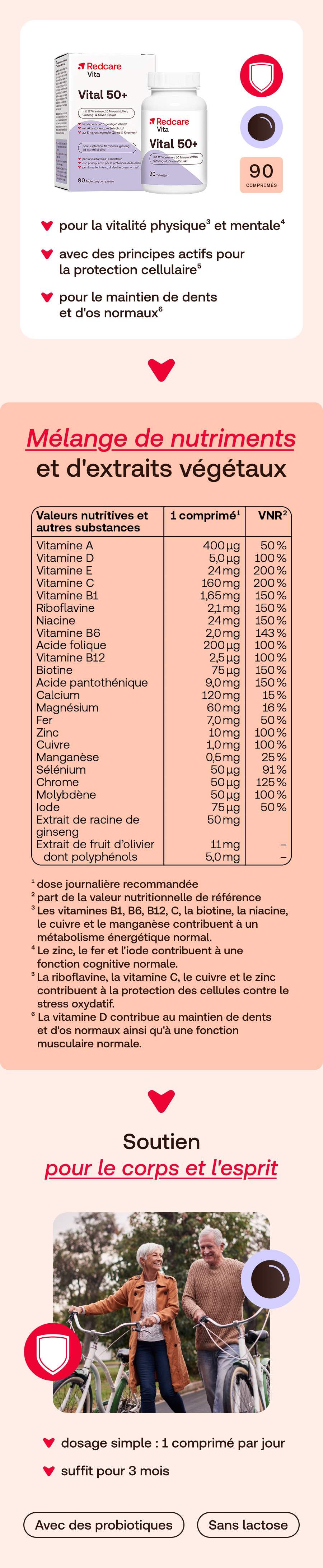 Infographie avec informations nutritionnelles et ingrédients de Redcare Vita Vital 50+. Contient vitamines, minéraux et extraits végétaux.