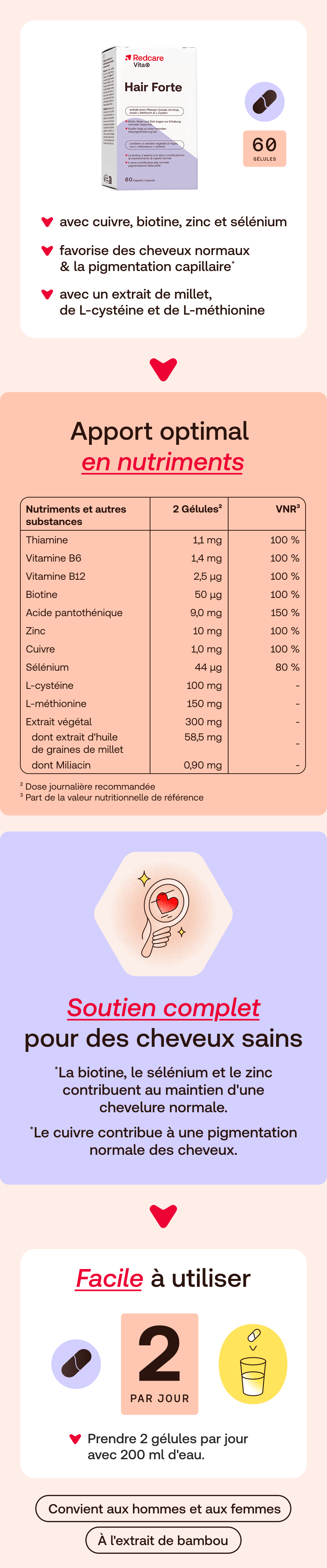 Infographie avec des informations sur Redcare Vita+ Hair Forte. Contient des informations nutritionnelles, des avantages et des instructions.