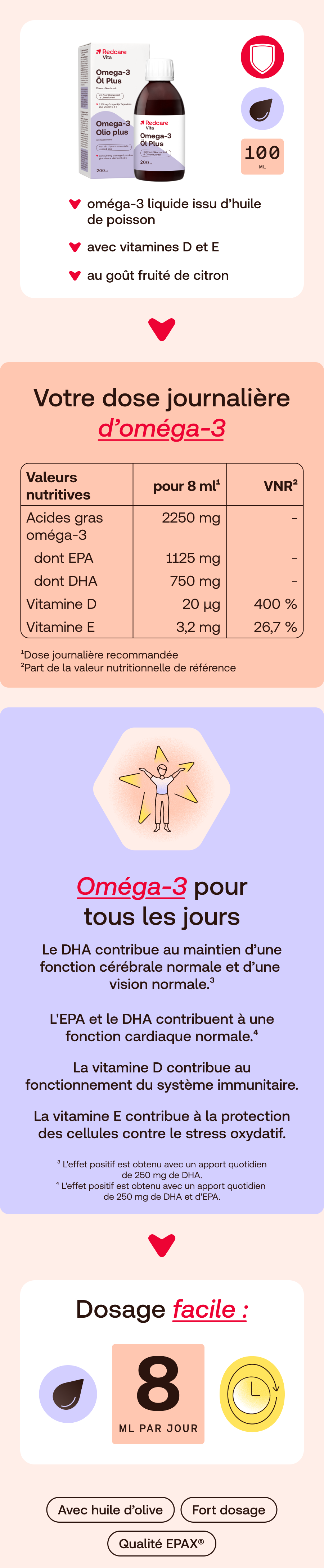 Infographie avec des informations sur les oméga-3. Contient des informations nutritionnelles et des recommandations de dosage.