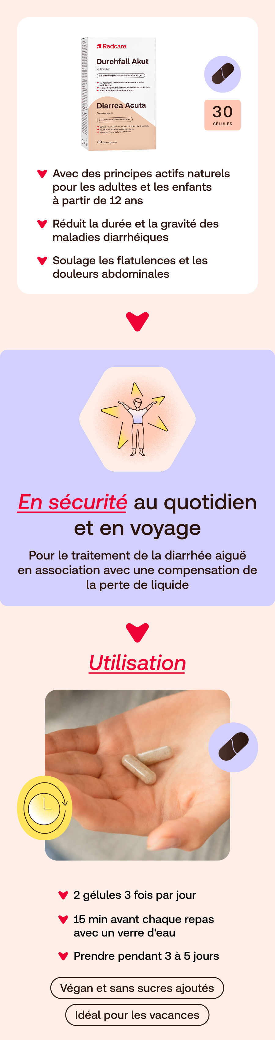 Infographie avec image du produit et détails d'utilisation. Texte en français.