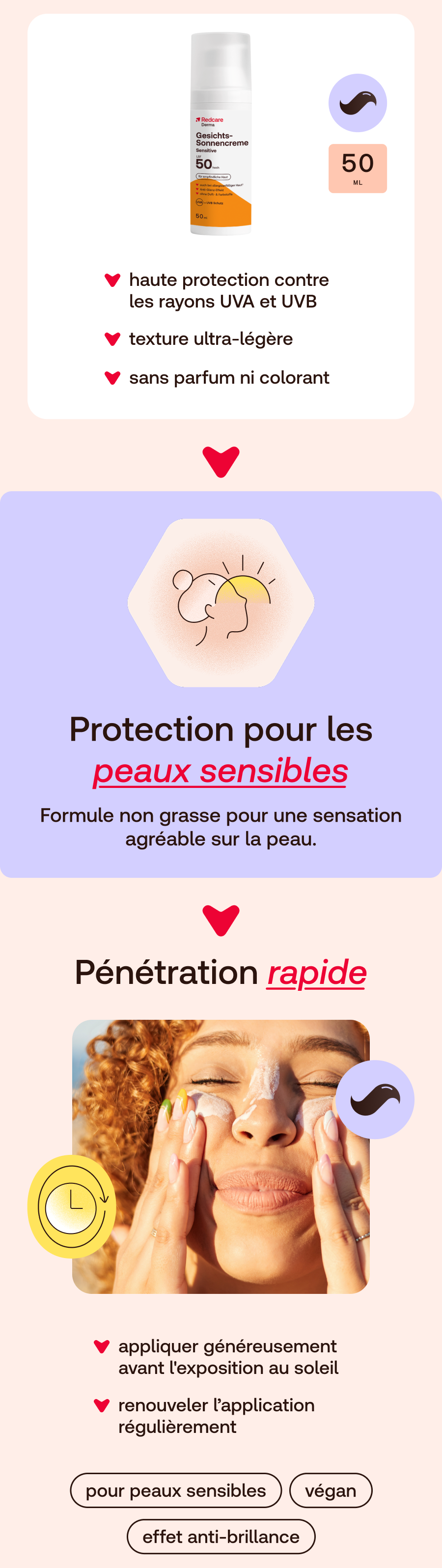 Image produit et informations d'application de la crème solaire. Femme appliquant la crème.