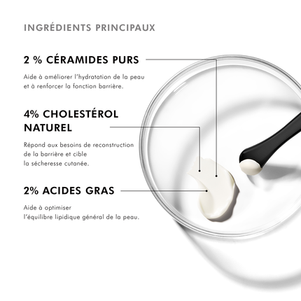 Ingrédients dans une boîte de Pétri. 2% céramides purs, 4% cholestérol naturel, 2% acides gras.