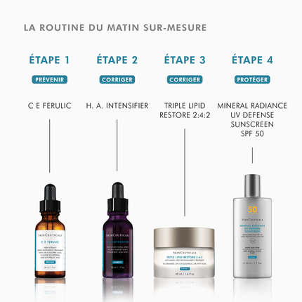 Routine du matin. Produits : C E Ferulic, H. A. Intensifier, Triple Lipid Restore 2:4:2, Mineral Radiance UV Defense.