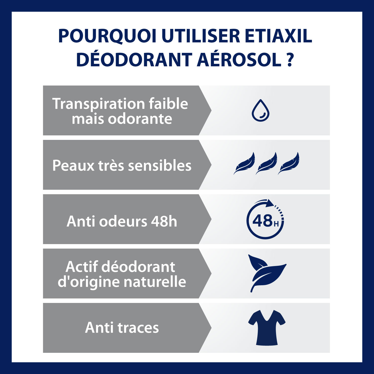 Couple marchant en ville. Déodorant EtiaXil. Anti-odeurs, 24h.