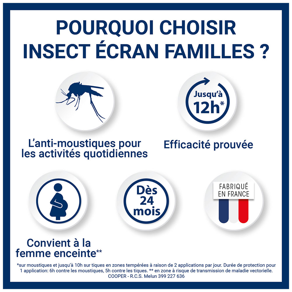 Infographie avec icônes. Texte : Pourquoi choisir INSECT ÉCRAN FAMILLES ? Icônes : moustique, 12h, femme enceinte, 24 mois, Fabriqué en France.