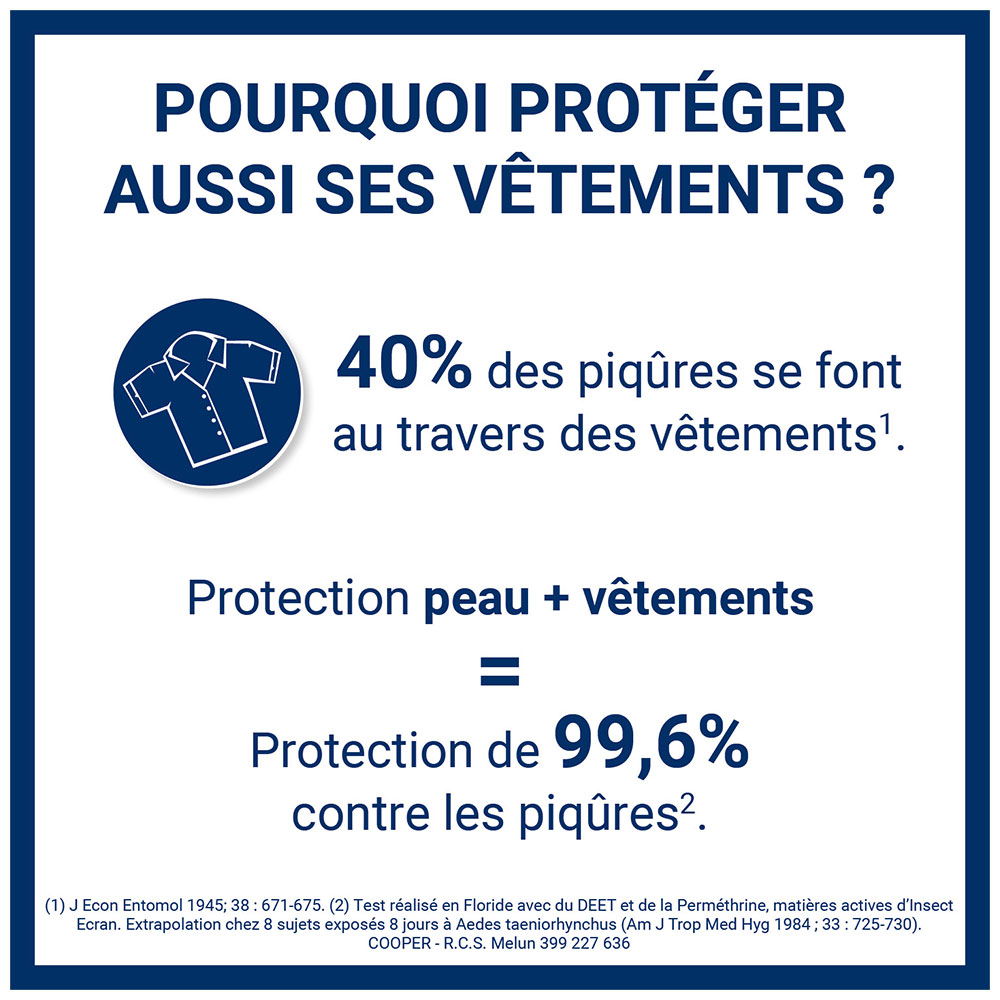 Infographie. Texte : Pourquoi protéger aussi ses vêtements ? 40% des piqûres à travers les vêtements. Protection peau + vêtements = 99,6%.