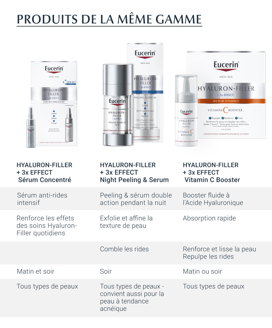 Eucerin
