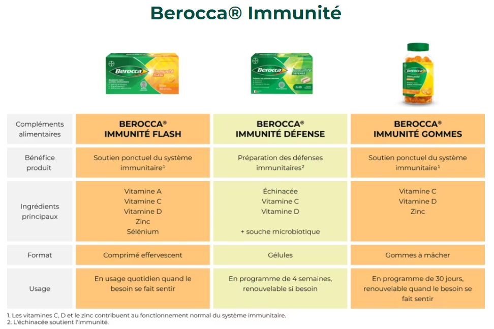 Redcare