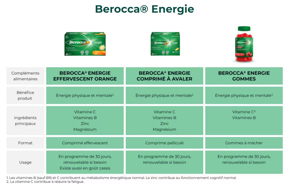 Redcare