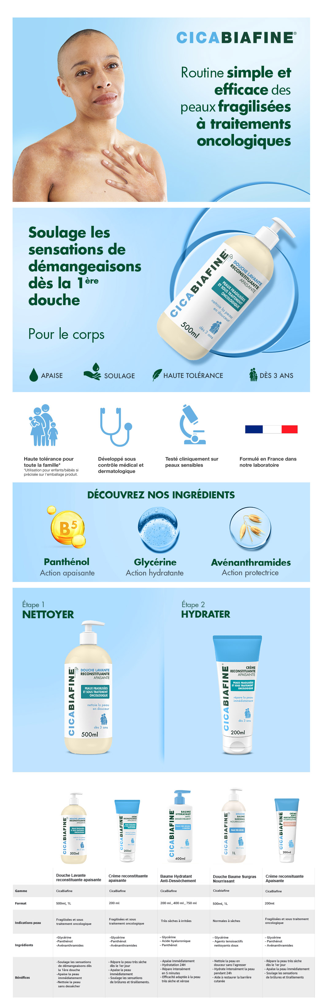 Bannière publicitaire avec produits CicaBiafine®. Femme, flacons, ingrédients, texte.
